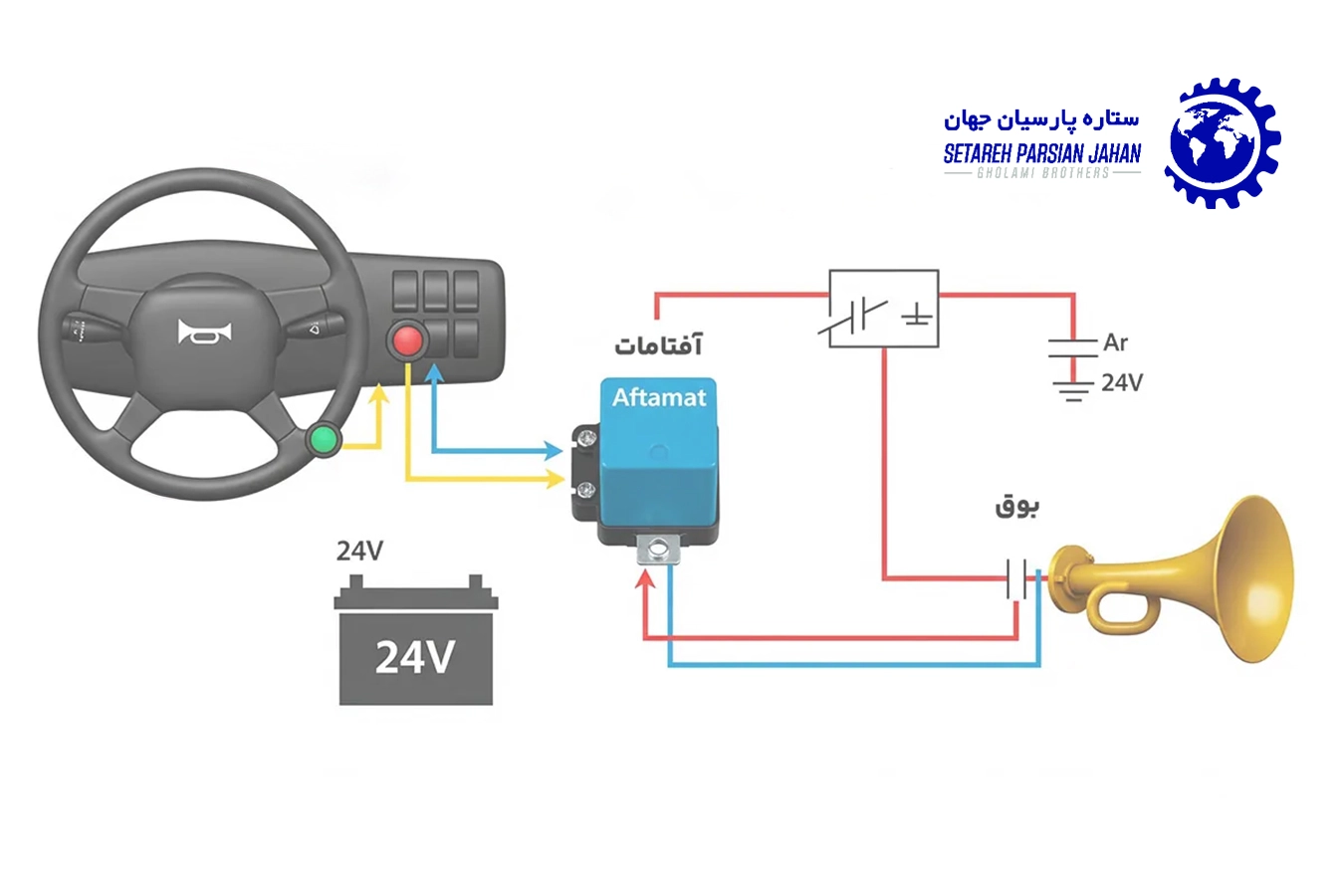 نکات بوق و آفتامات ماشین‌ های سنگین چیست ؟